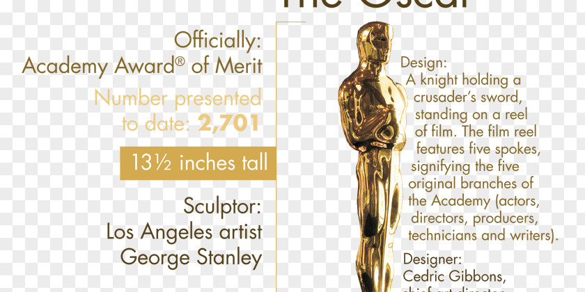Award 90th Academy Awards 1st 85th PNG