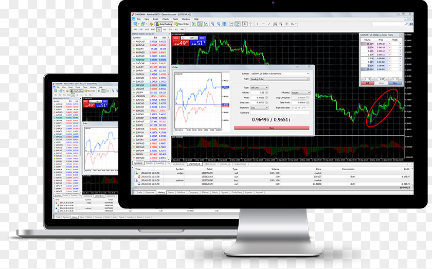 Platform MetaTrader 4 Foreign Exchange Market Electronic Trading Contract For Difference PNG