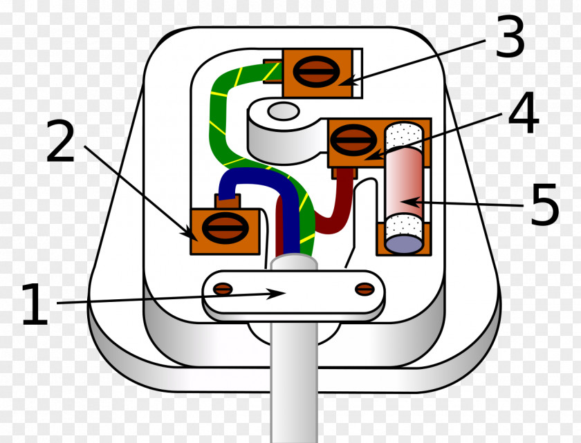 Wires AC Power Plugs And Sockets: British Related Types Electrical & Cable Wiring Diagram Connector PNG