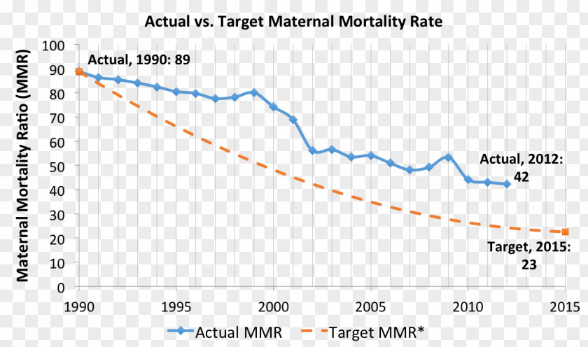 Woman Mortality Rate Maternal Death Ratio Health PNG