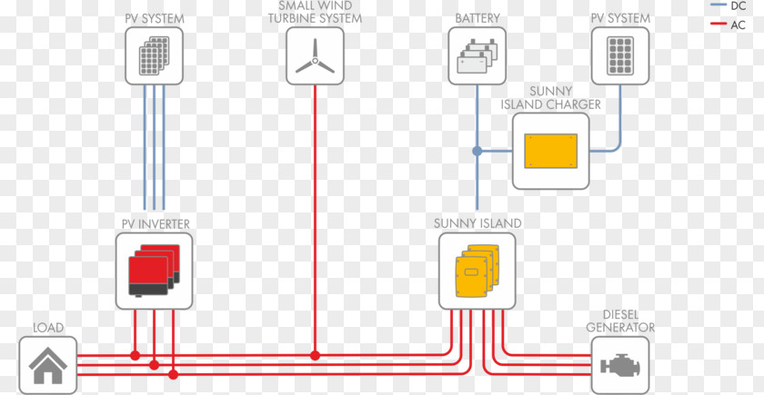 Standalone Power System Wiring Diagram Electrical Wires & Cable Home PNG