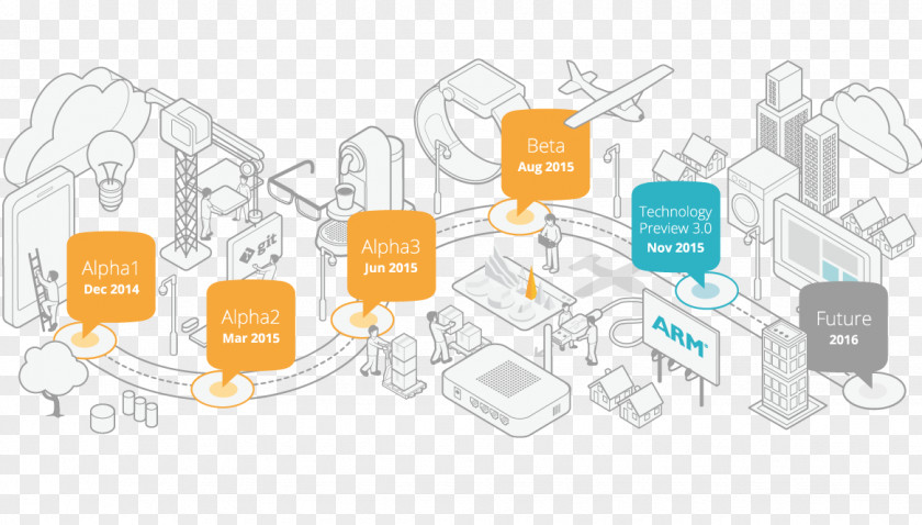 Design 블로터앤미디어 Diagram Internet Of Things PNG