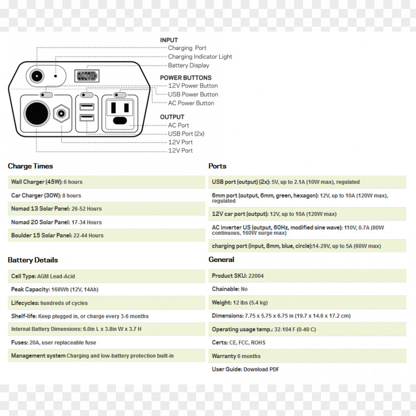 Solar Generator GOAL ZERO Yeti 150 Document Massachusetts Institute Of Technology Brand PNG