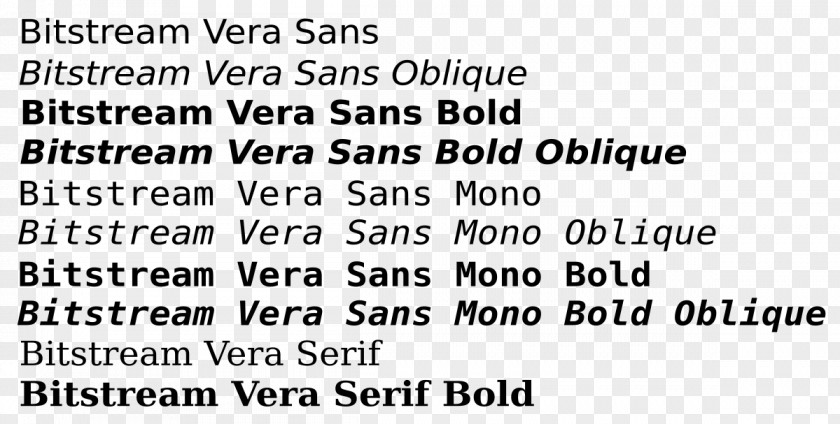 Lucida Sans Unicode Typeface Sans-serif Bitstream Vera Monospaced Font PNG