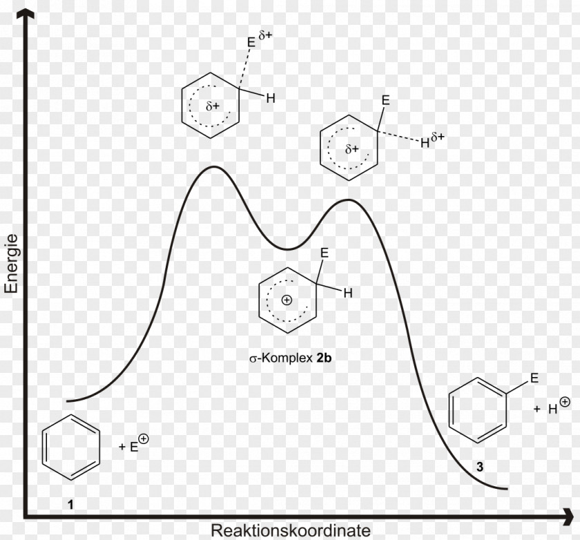 Electrophilic Aromatic Substitution Reaction Electrophile Nucleophilic Compounds PNG