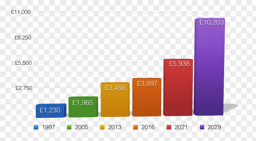 Funeral Cost Expense Sun Life Financial Budget PNG