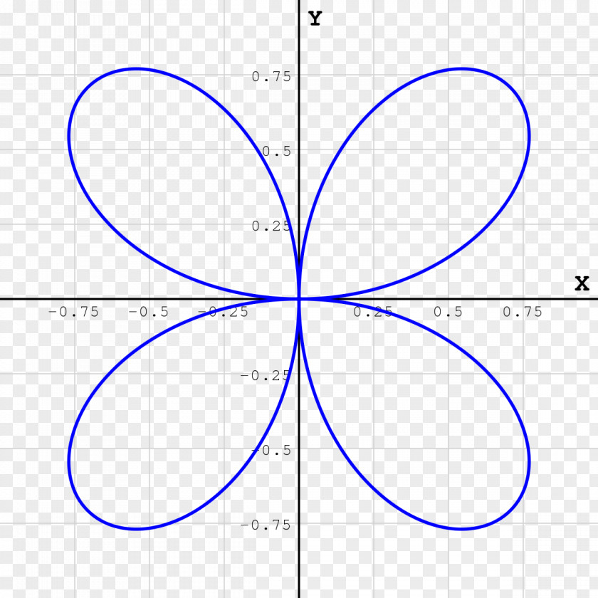 Cos Circle Quadrifolium Algebraic Curve Rose PNG