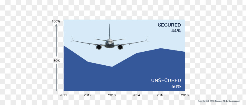 Unsecured Debt Airplane Aviation Brand Line PNG