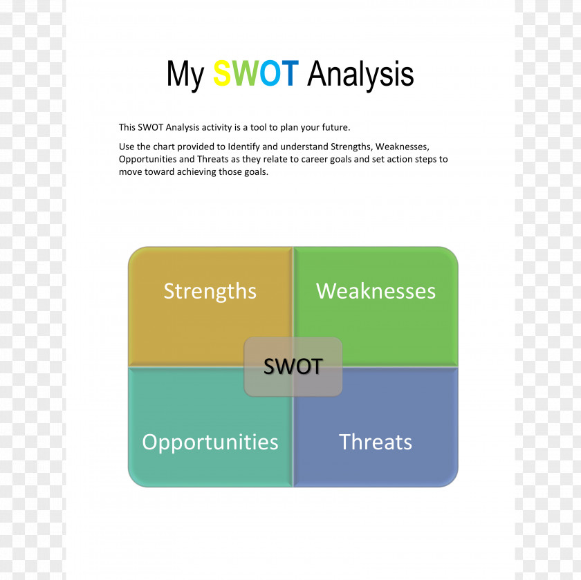 Swot SWOT Analysis Management Planning Goal PNG