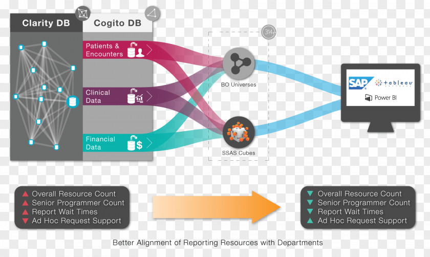 Business Analytics Intelligence Tableau Software Reporting Dashboard PNG