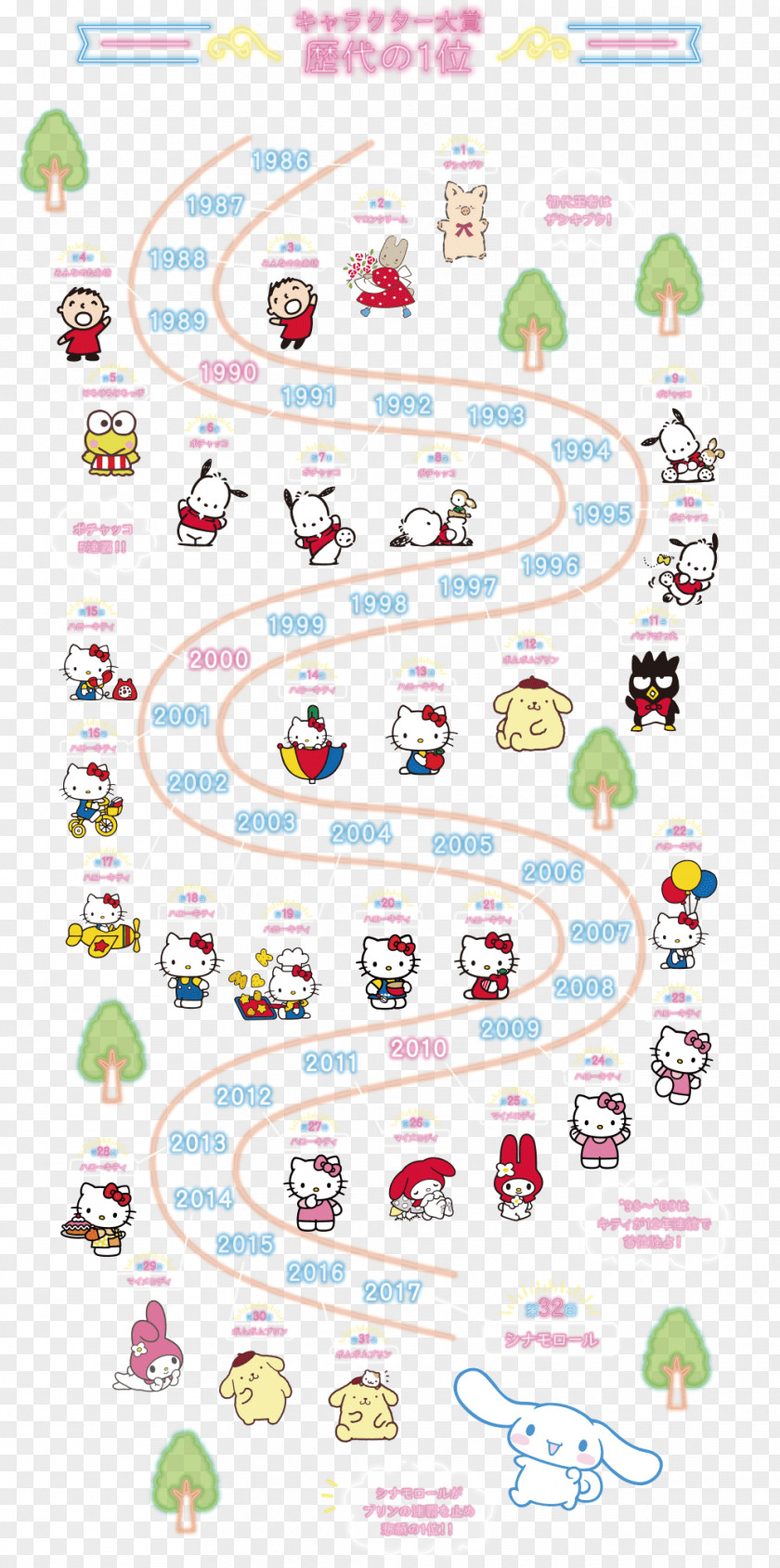 Info Graphic Hello Kitty My Melody Cinnamoroll サンリオキャラクター Sanrio PNG