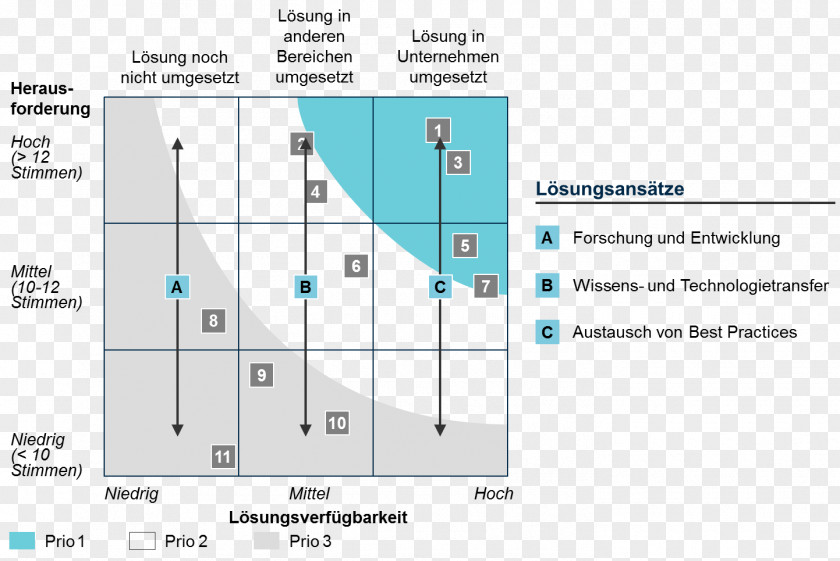 Particles Unternehmensplanung Business Additive Manufacturing Material Statistics PNG