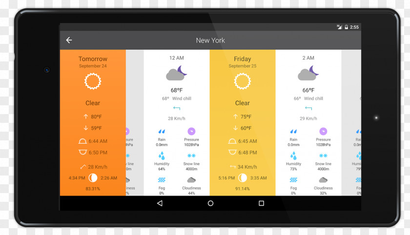 Weather Handheld Devices Electronics Multimedia Gadget Tablet Computers PNG