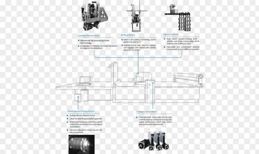 Cutting Machine Automation Computer Numerical Control Engineering PNG