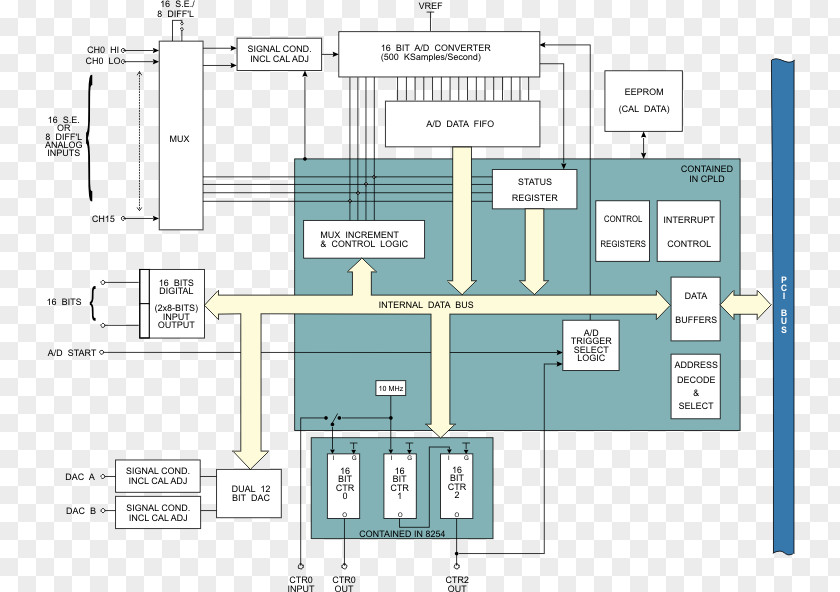 Design Floor Plan Engineering PNG