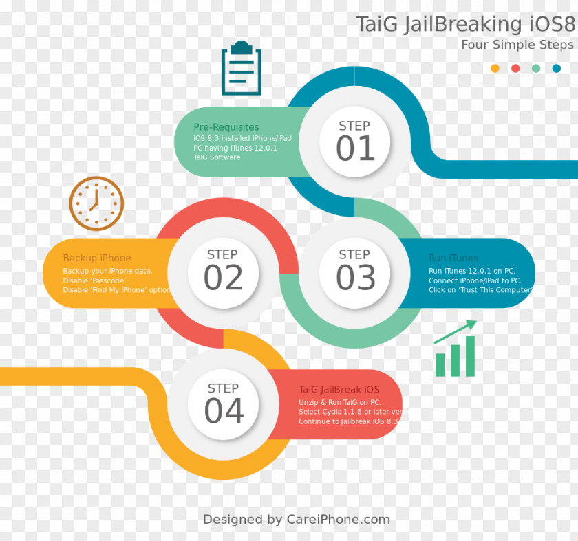 Marketing Business Process Management Infographic Company PNG