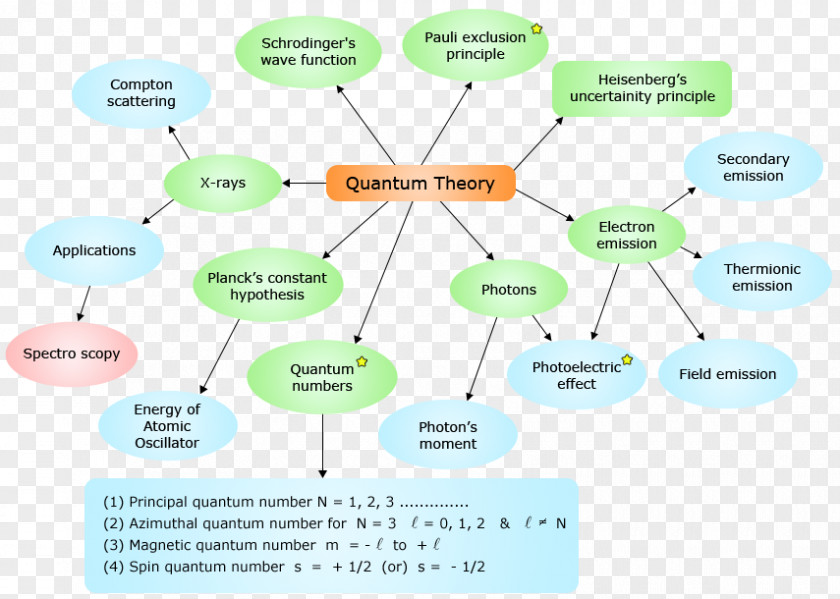 Husbandry Diagram Line PNG