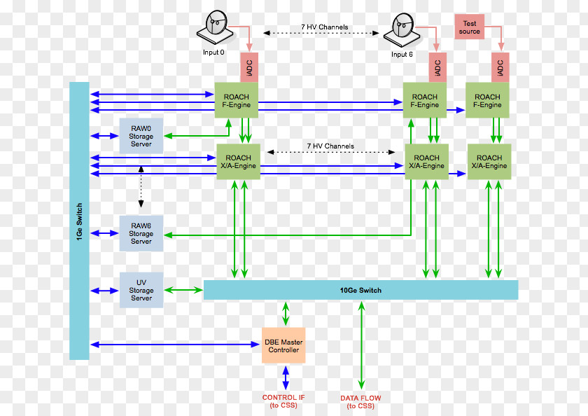 Astronomy Science And Technology Line Point PNG