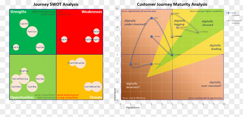 Graphic Design Digital Strategy Data Digitization PNG