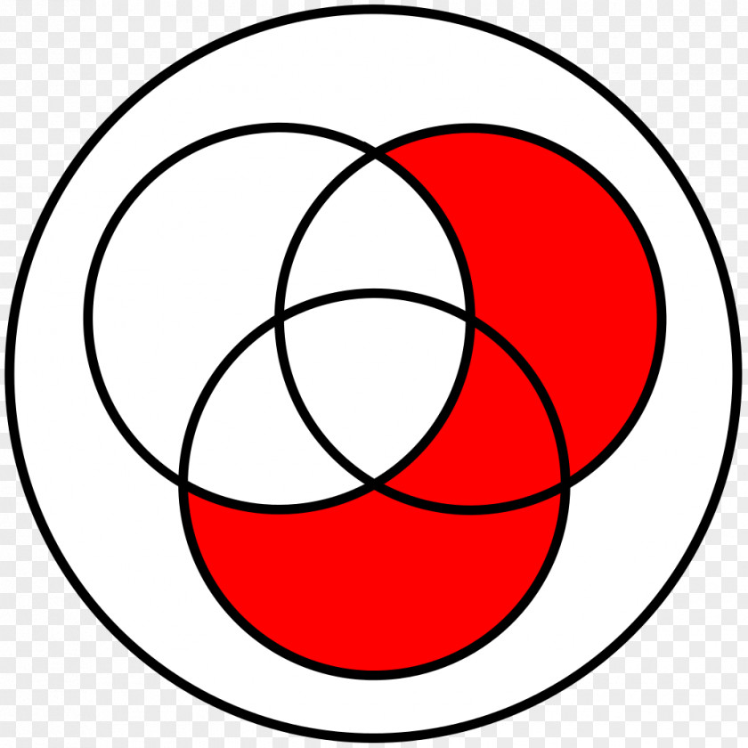 Circle Venn Diagram Set PNG