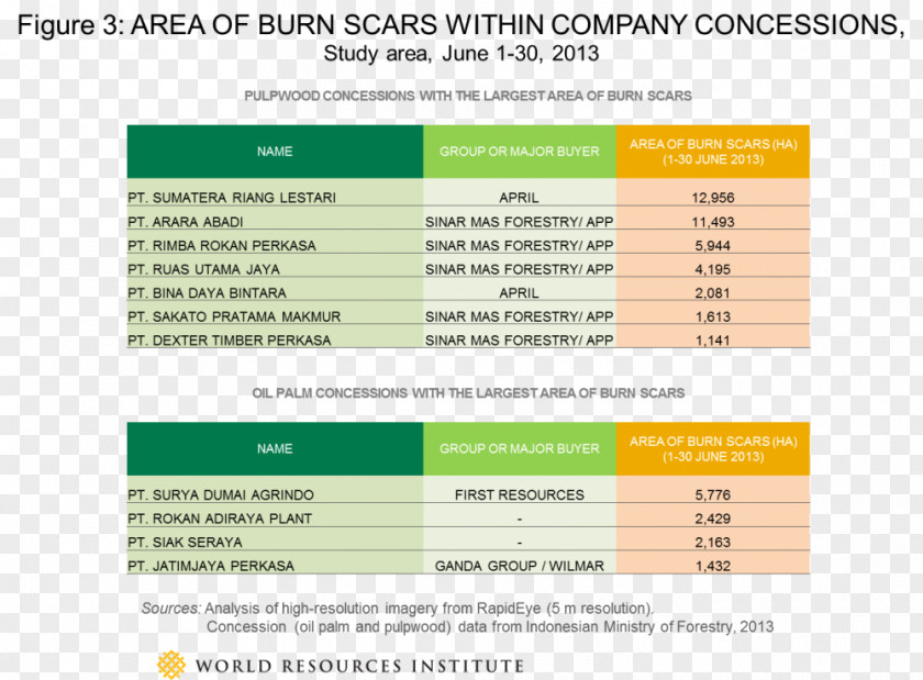 Burn Scar Brunei Indonesia Southeast Asian Haze ASEAN Summit Association Of Nations PNG
