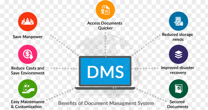 Document Control Online Advertising Logo Product Design Multimedia PNG