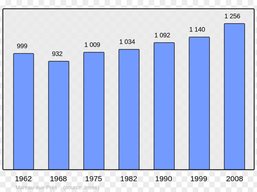 Population Beauvais Abancourt Beaucaire Grandvilliers Annot PNG