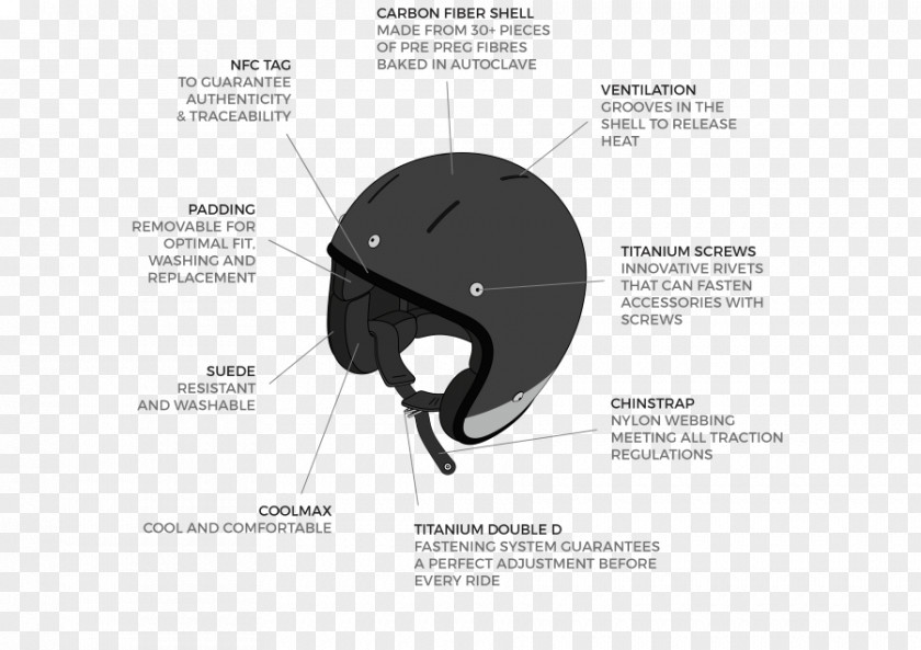 Low Carbon Motorcycle Helmets Honda CRF150F Custom PNG