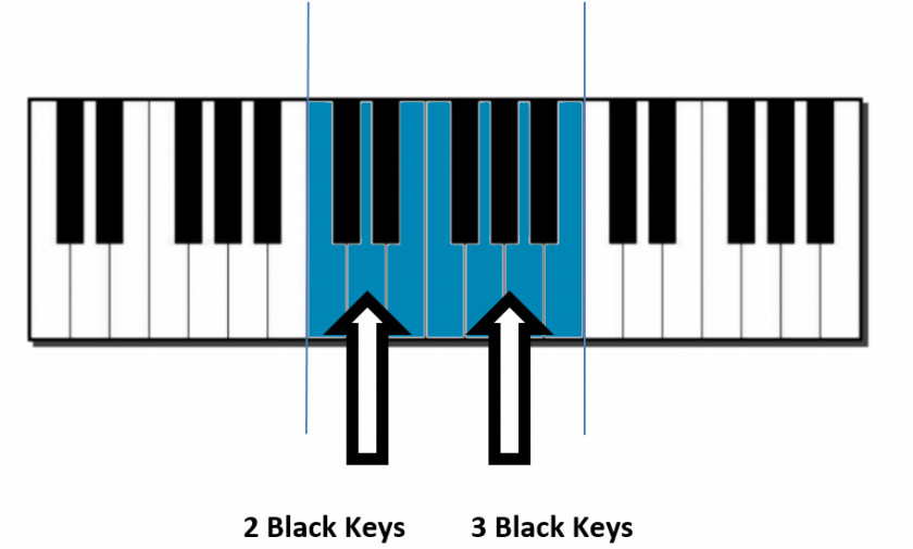 Pictures Of Piano Keys Musical Keyboard Scale Clip Art PNG
