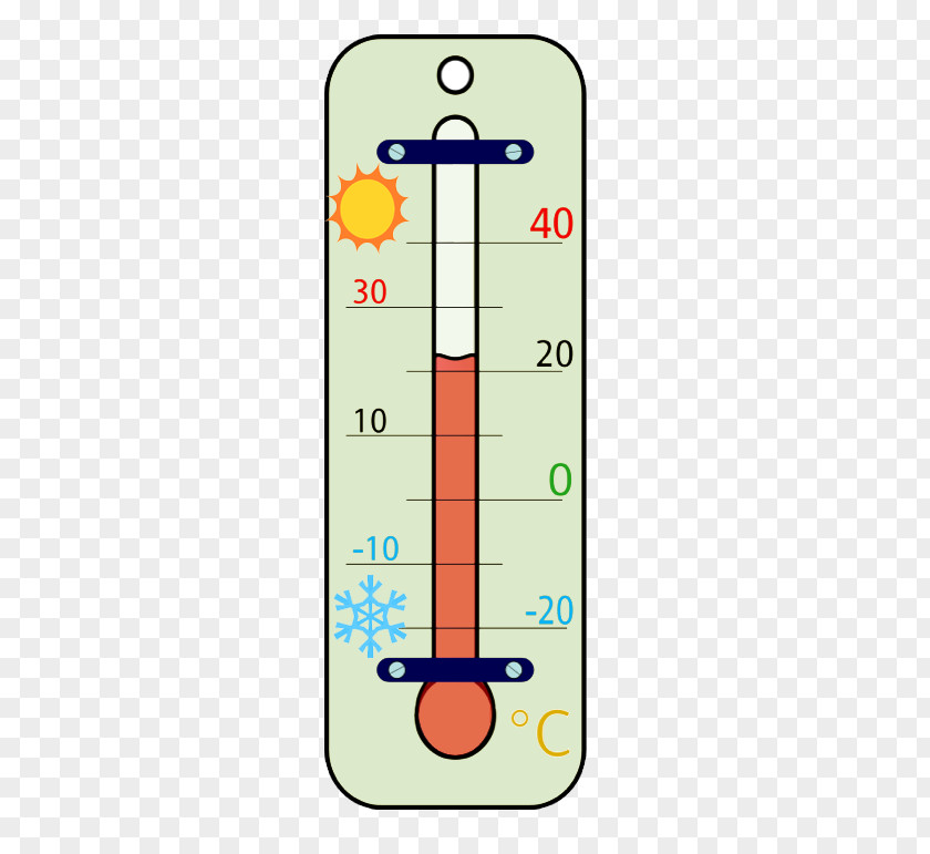 Collocation Clip Art Thermometer PNG