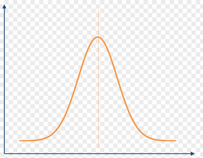 Curve The Bell Normal Distribution Grading On A Average Standard Deviation PNG