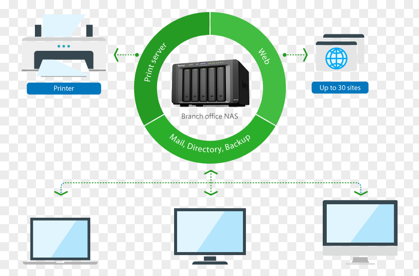 Synology DiskStation DS2415+ DS216+ DS1515+ DS716+ PNG