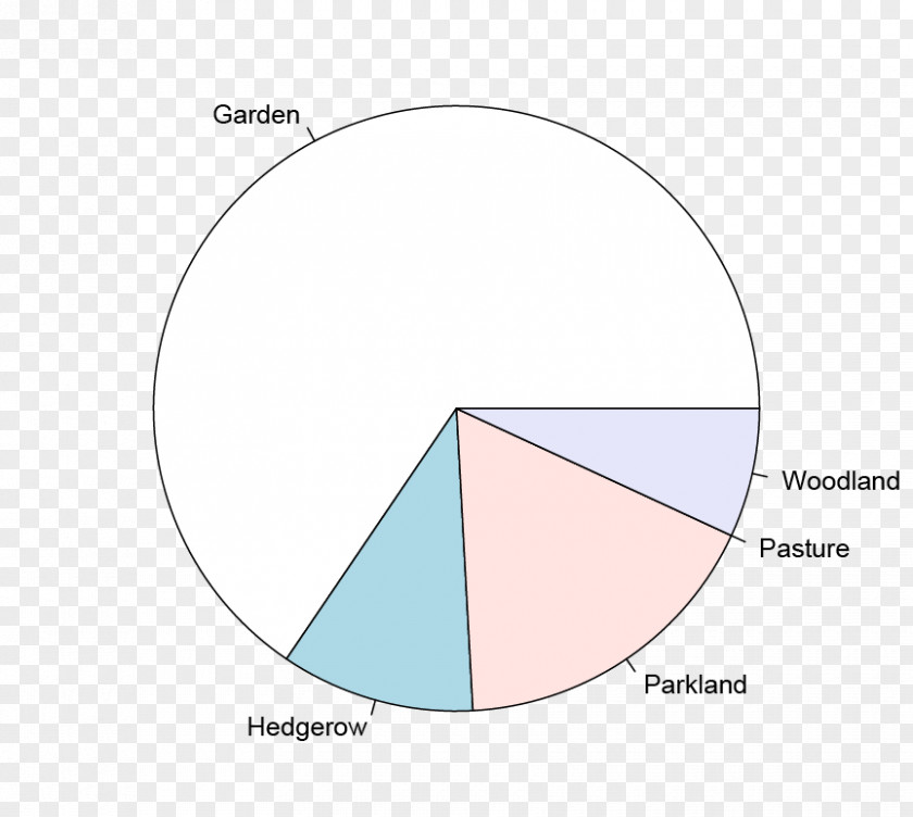 Data Analysis Chart Circle Angle PNG