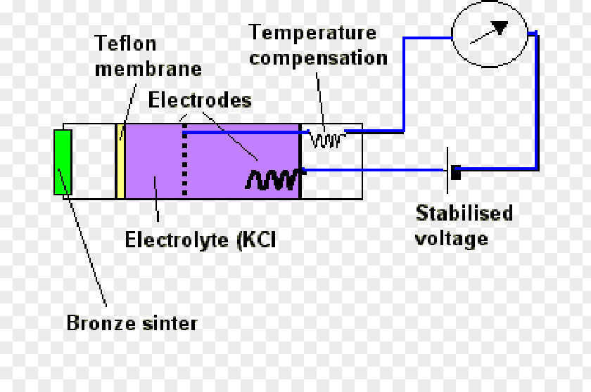 Electrolyte Imbalance Gas Pump United Kingdom Document Marine Engineering PNG