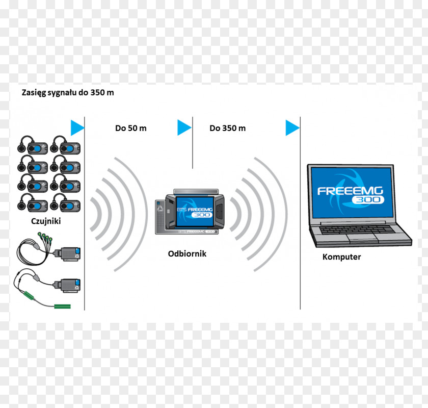 Design Output Device Electronics PNG