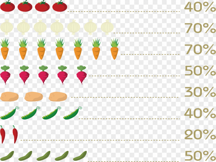 FIG Proportion Of The Vegetables Download PNG