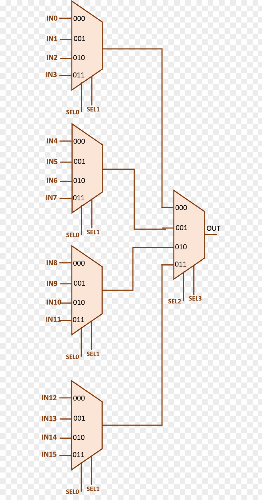Frontend Multiplexer NAND Gate Combinational Logic Wiring Diagram PNG