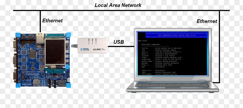 Ftp Clients Computer Hardware Telnet Software Keil Monitors PNG