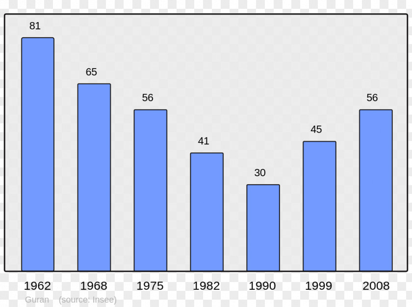 Demographic Aldudes Lower Navarre Auñamendi Eusko Entziklopedia Aleu Encyclopedia PNG