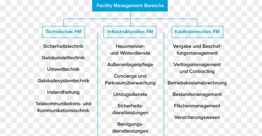 Facilities Management Document Organization Line Brand PNG