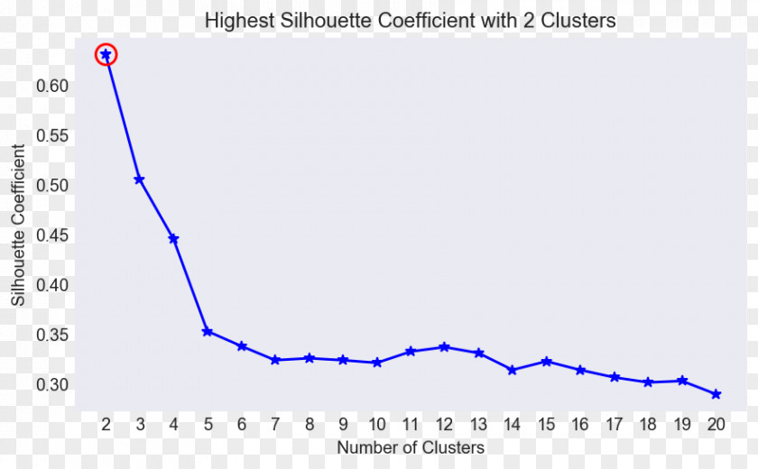 Line Document Angle Organism Sky Plc PNG