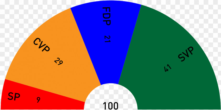 Apportionment Cantons Of Switzerland Schwyz Oerkantons Cantonal Council Gran Consiglio PNG