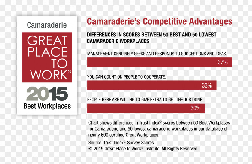 Competitive Advantage Web Page Logo PNG