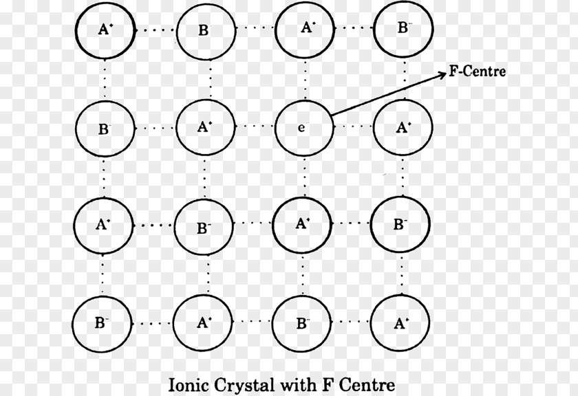 Coordination Complex F-center Ionic Compound Crystal PNG