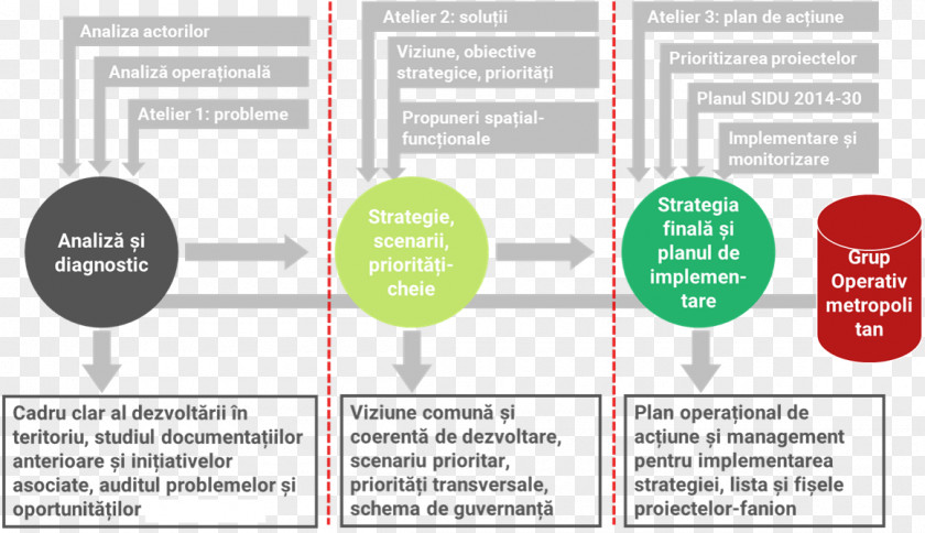 Design Brand Organization Diagram PNG