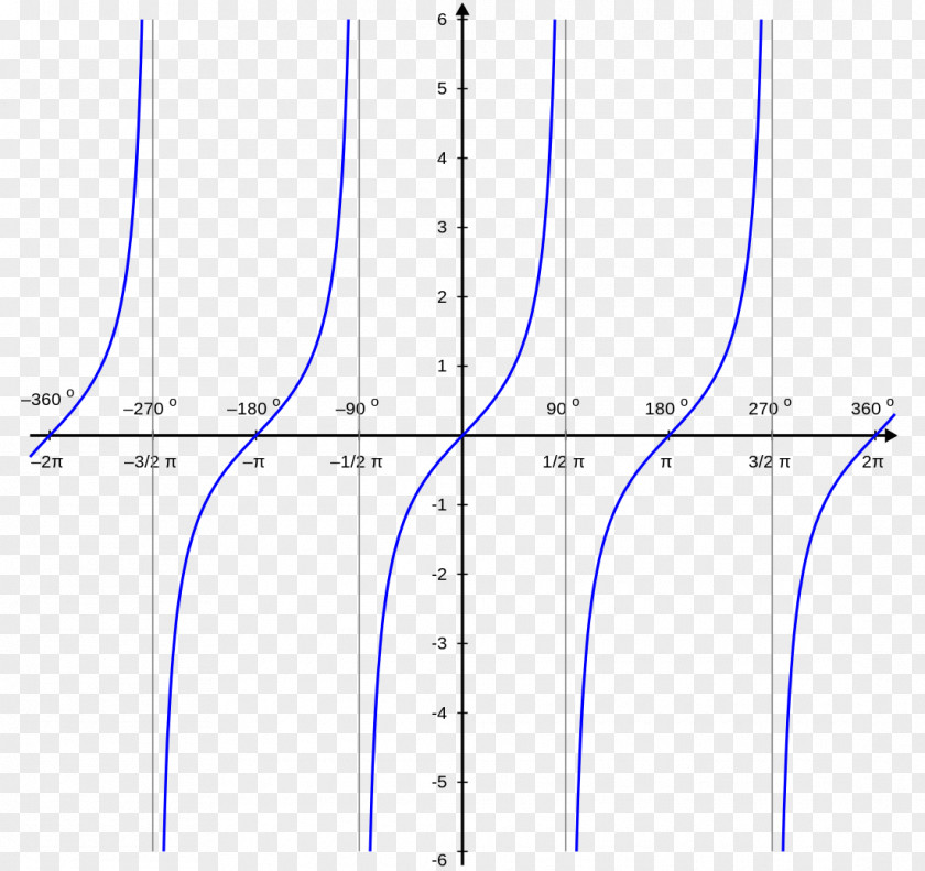 Graph Of A Function Tangen Secante Elementary PNG