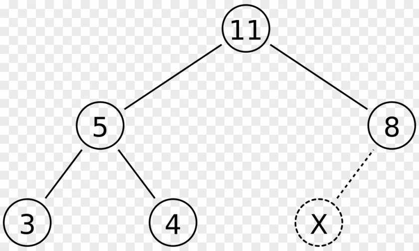 Heap Binary Array Data Structure Tree PNG