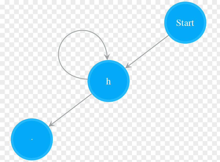 Gorgeous Pattern Regular Expression Parsing Nondeterministic Finite Automaton Keyword Tool Compiler PNG