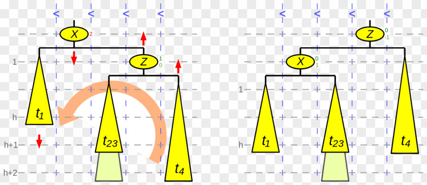 Line Angle Product Design Diagram PNG