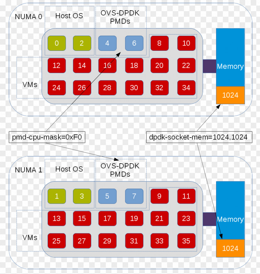 Calculator Text Stock Photography PNG